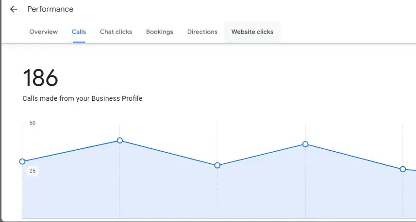 Yaar Digital Client Ranking Results 6